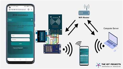 attendance monitoring system using rfid technology|rfid attendance system using nodemcu.